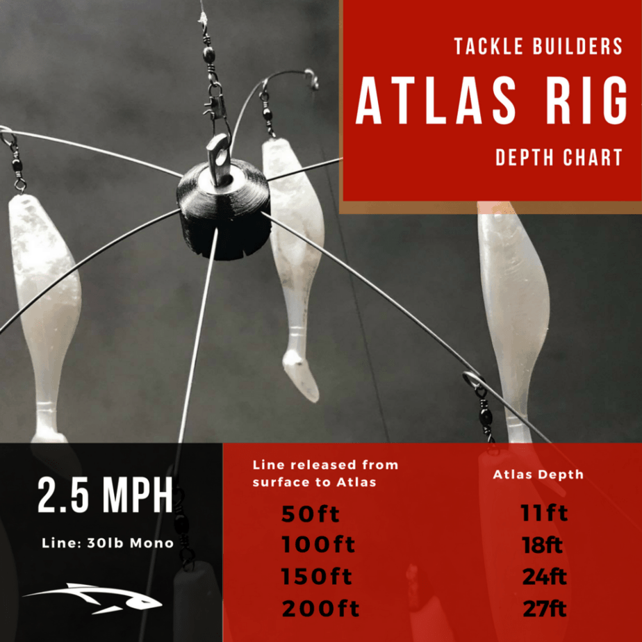 Trolling Depth Chart For Stripers